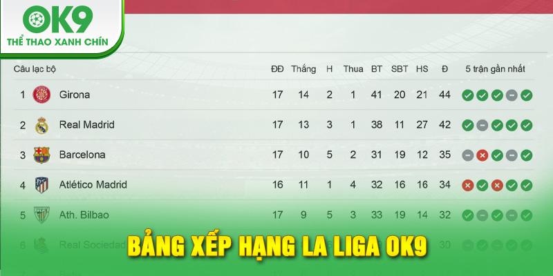 Bảng Xếp Hạng La Liga OK9 - Giải Đấu Châu u Lâu Đời