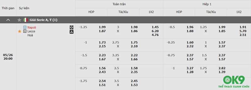 Bảng kèo trận đấu Napoli vs Lecce 26/5