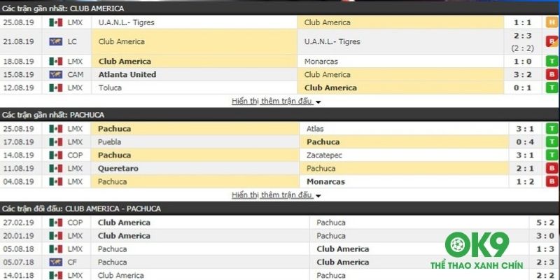 Xem soi kèo bóng đá Club America tại OK9
